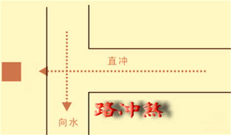 什么叫路冲|风水常见的路冲煞、反弓煞、剪刀煞的危害及化解方法